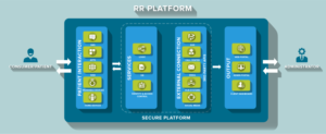 Software Platform/Architecture Drawing for website | Graphic Design by SAI DESIGNS