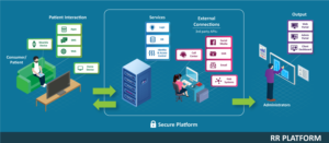 Software Platform/Architecture Drawing for website | Graphic Design by DesignerGuide