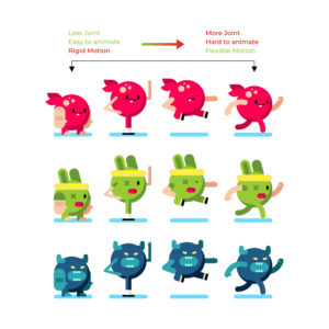 Diseño de Personaje por Market bees para este proyecto | Diseño: #22312836