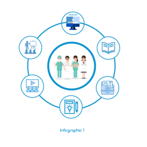 Award Winning Patient Support Program needs infographics designed | Grafik-Design von Expert Designer