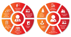 Award Winning Patient Support Program needs infographics designed | Grafik-Design von DesignerGuide