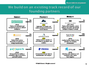 Graphic Design by designindiawork 2 for this project | Design: #22310802