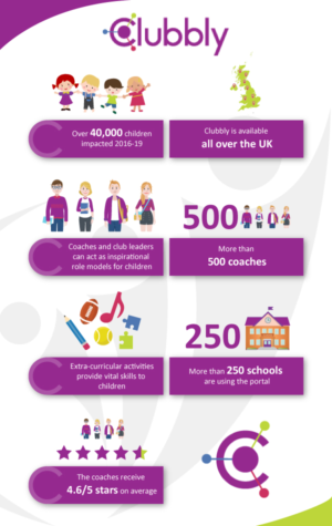Design an Infographic for Clubbly - the hub for clubs | Infographic Design by DesignerGuide