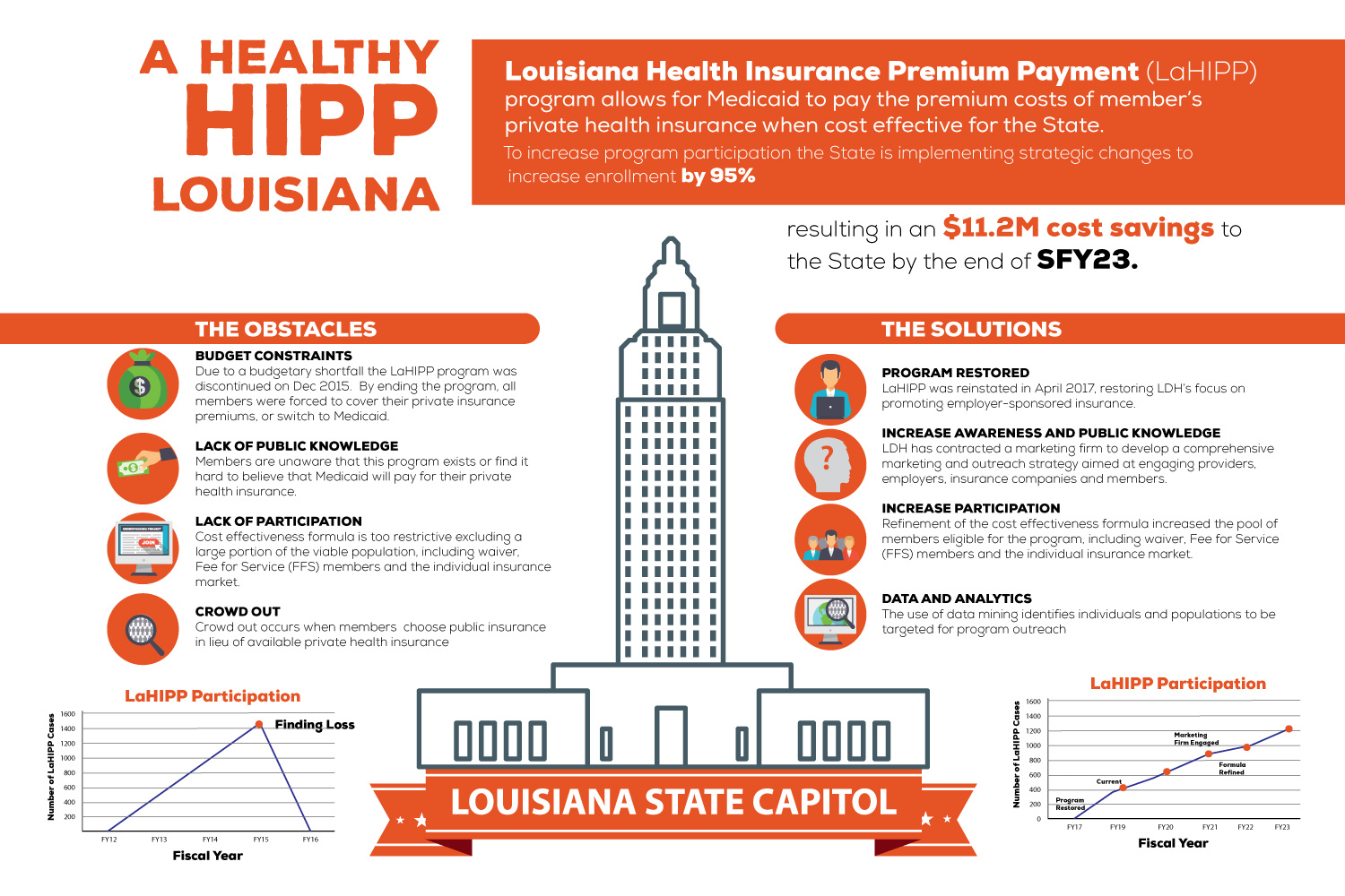 Poster Design by uk for this project | Design #22318738