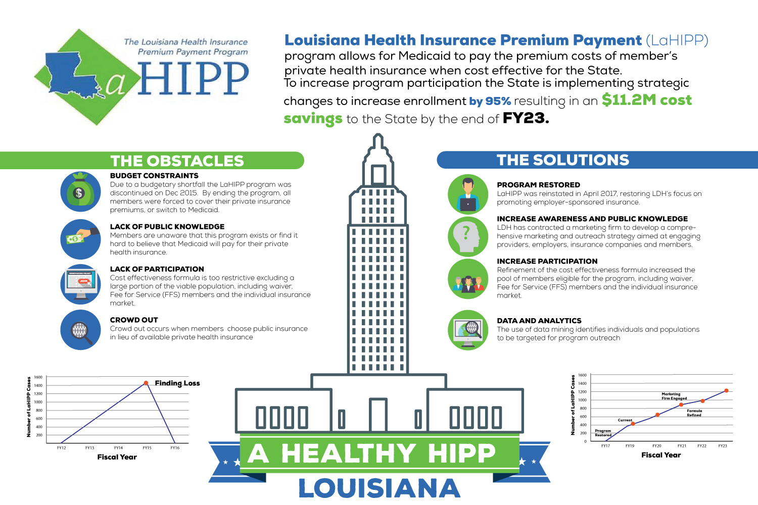 Poster Design by uk for this project | Design #22339017