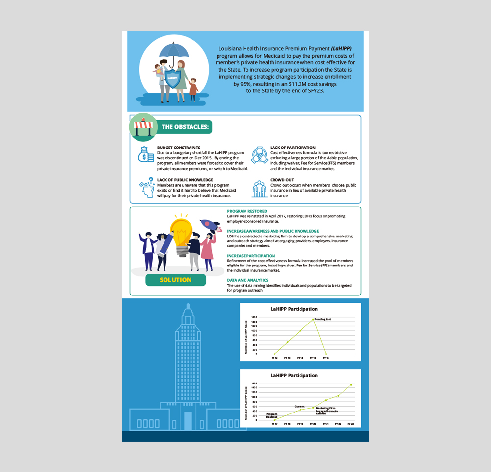 Poster Design by yganess for this project | Design #22322400