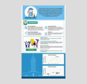 A Healthy HIPP Louisiana- MESC Conference Poster | Poster Design by yganess