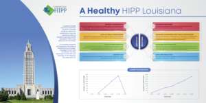 A Healthy HIPP Louisiana- MESC Conference Poster | Poster Design by Akshar Shailesh