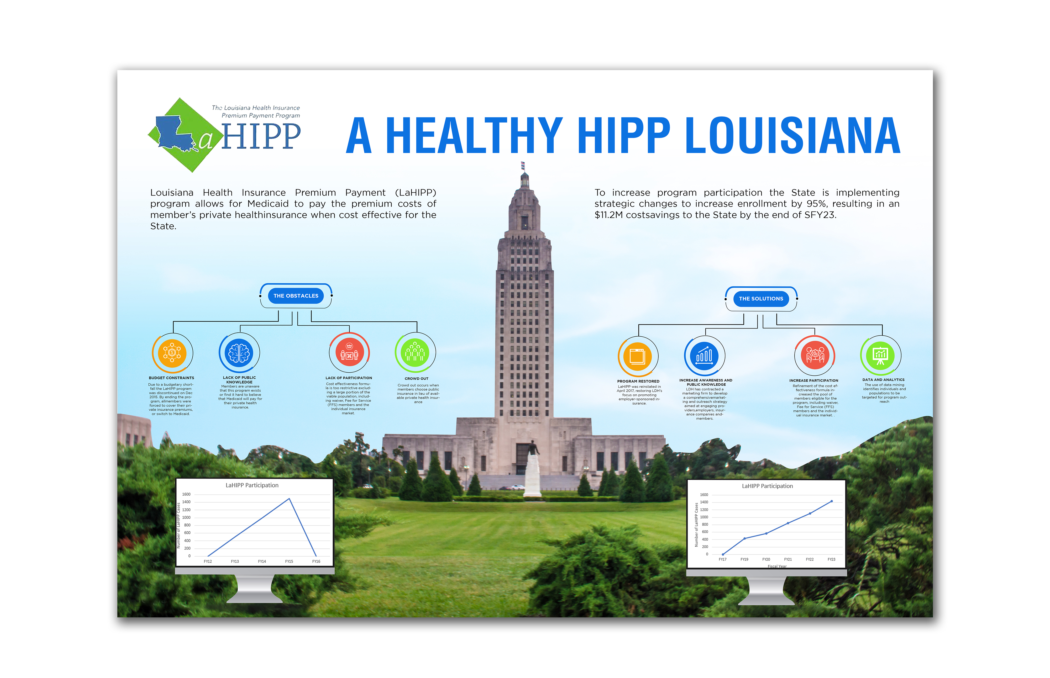 Poster Design by debdesign for this project | Design #22322799