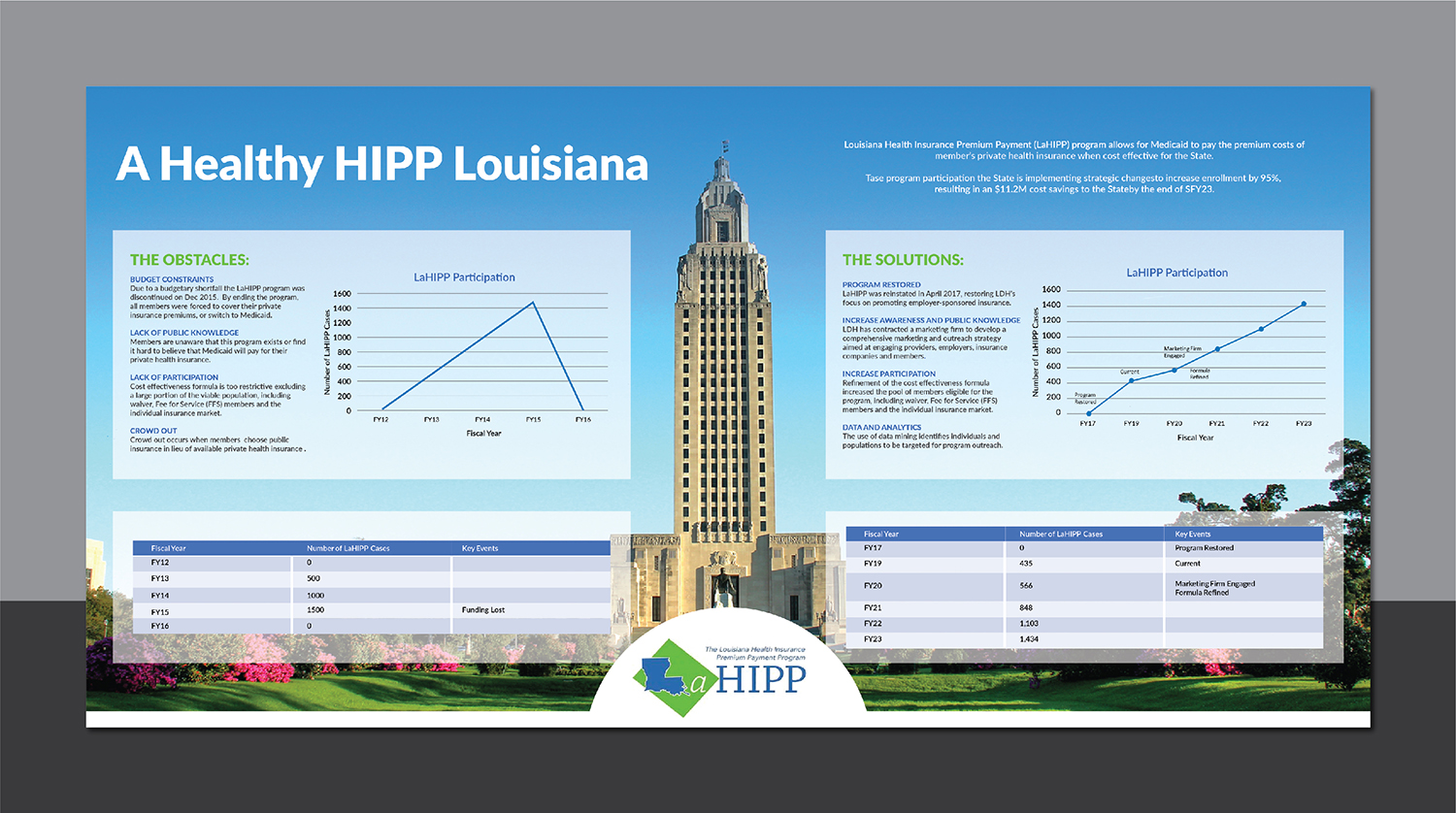 Poster Design by Deziners Zone for this project | Design #22318589