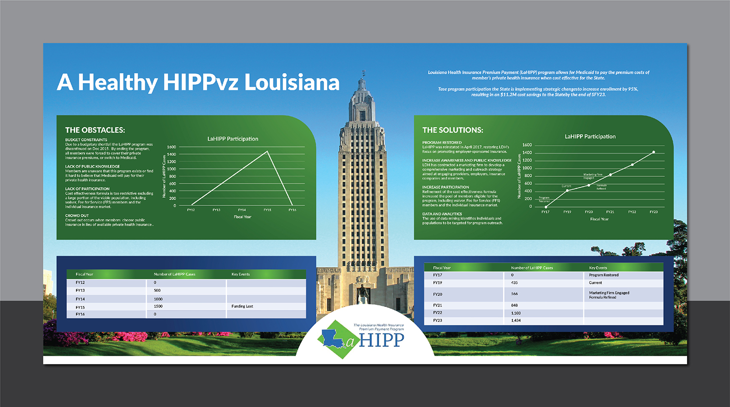 Poster Design by Deziners Zone for this project | Design #22318590