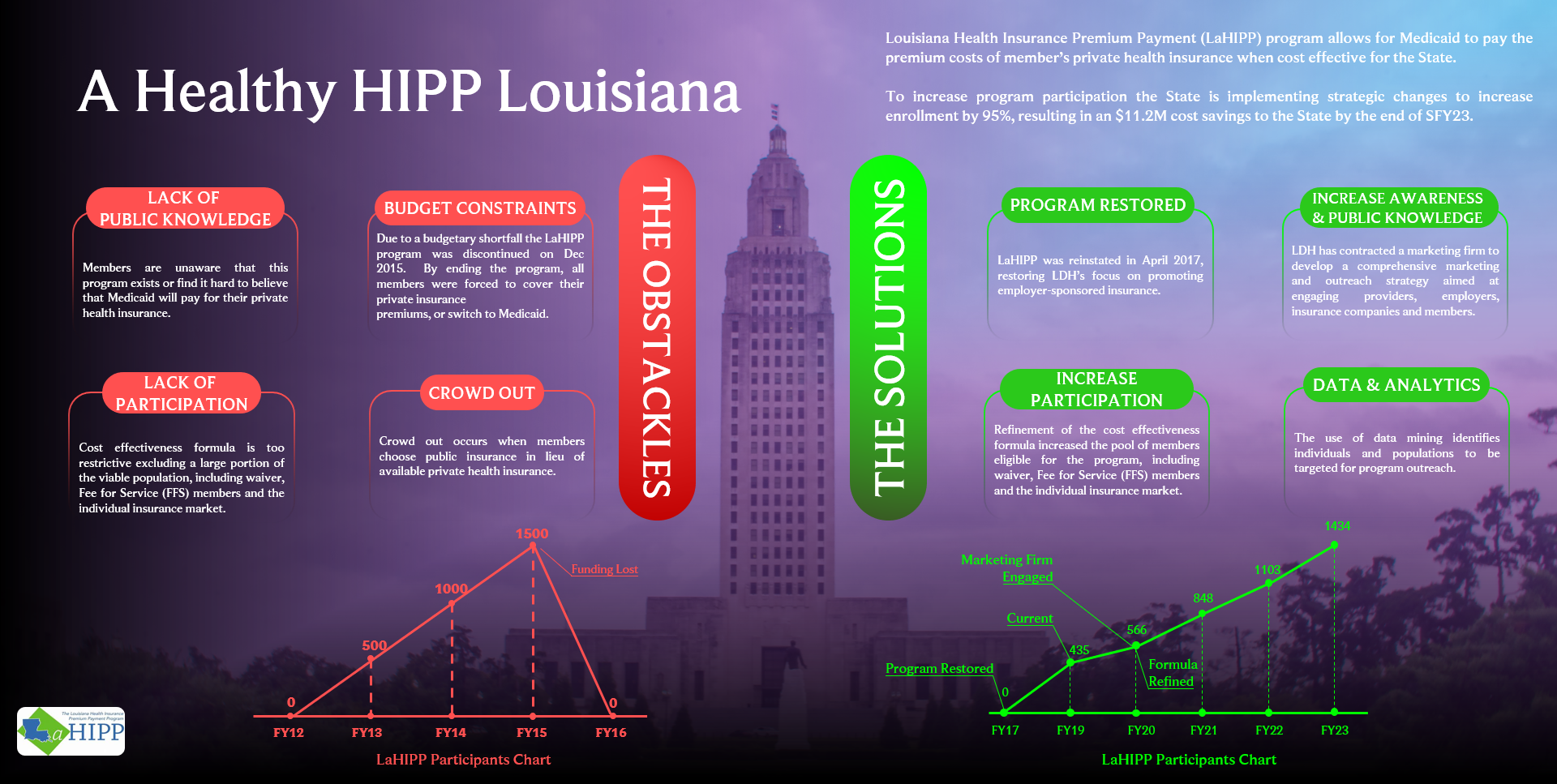 Poster Design by Huy Nguyen 3 for this project | Design #22324441