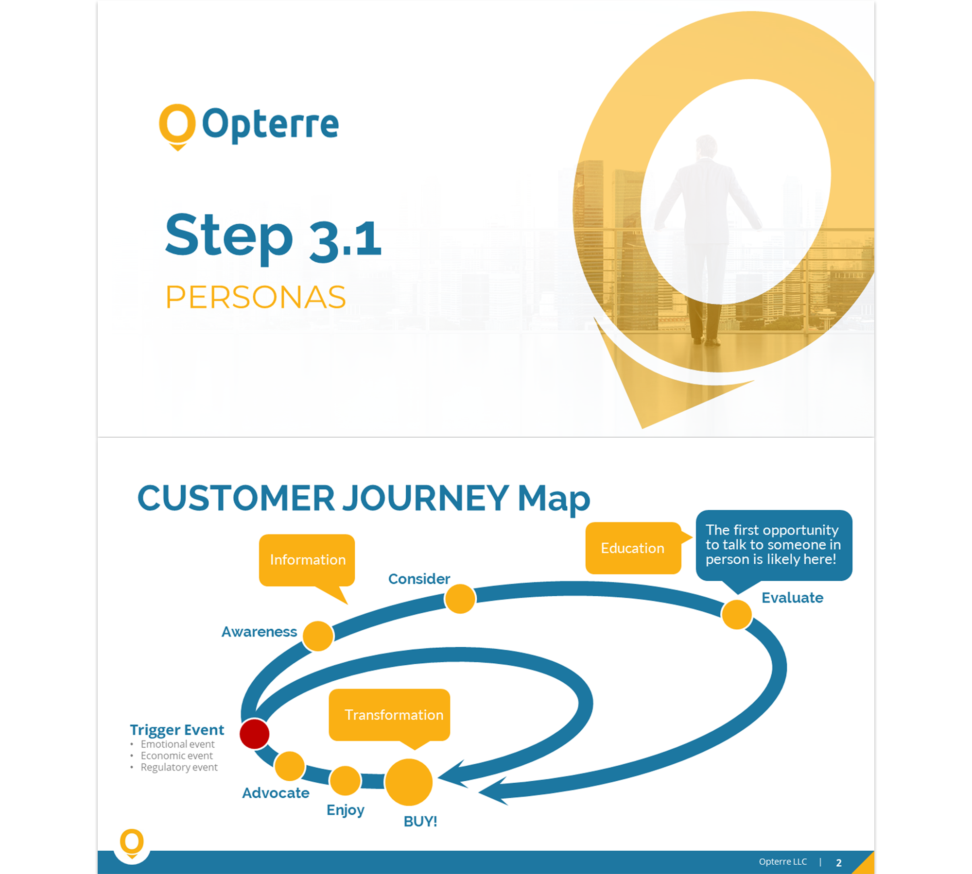 PowerPoint Design by Imazing for Opterre LLC | Design #22351175