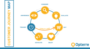 PowerPoint Design by Pixper for Opterre LLC | Design: #22356397