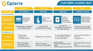 PowerPoint Design by Pixper for Opterre LLC | Design: #22356621