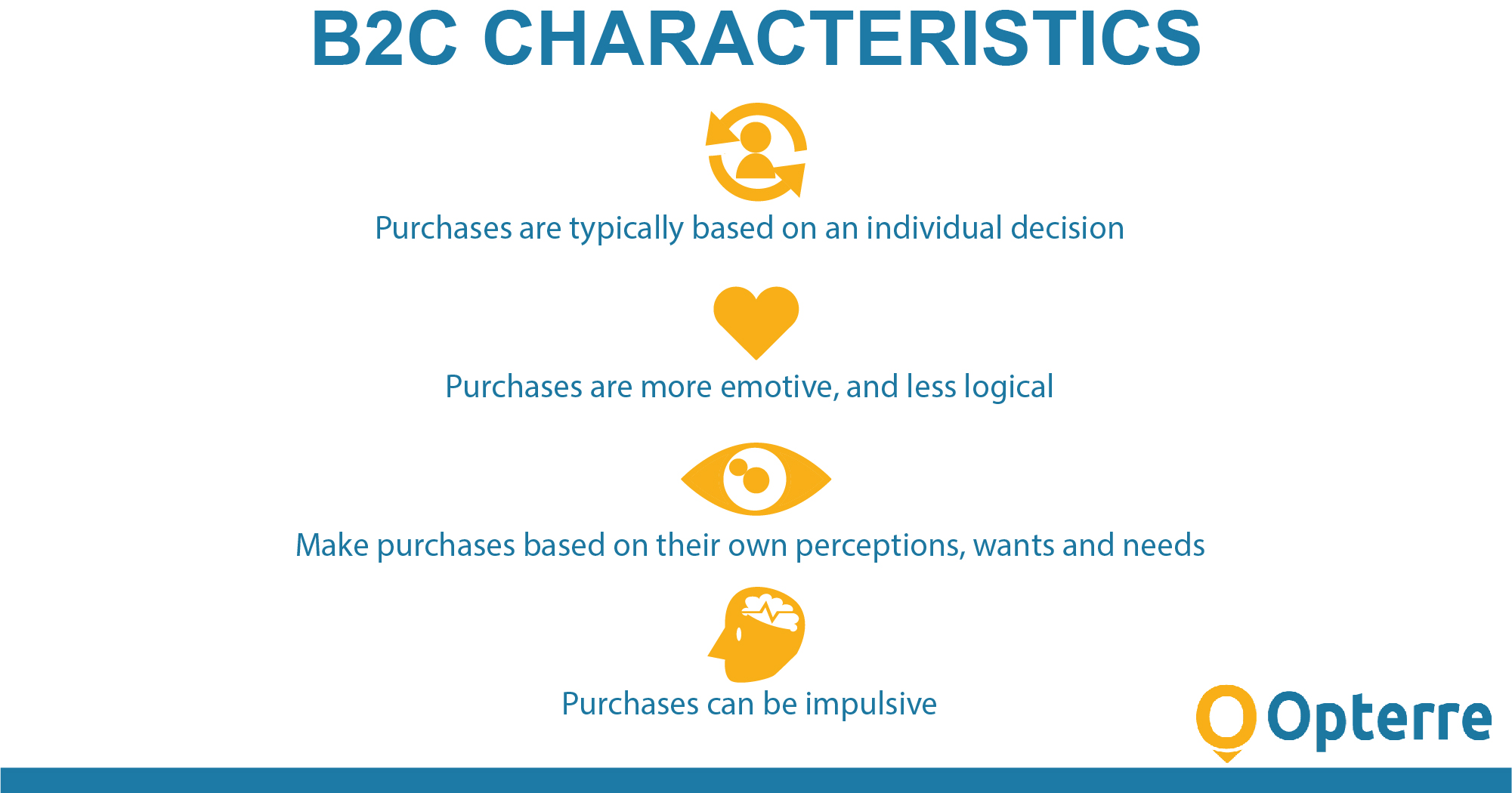 PowerPoint Design by Pixper for Opterre LLC | Design #22357627