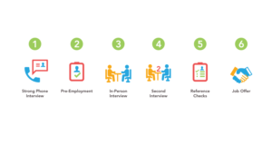 Infographic Design by yadunath