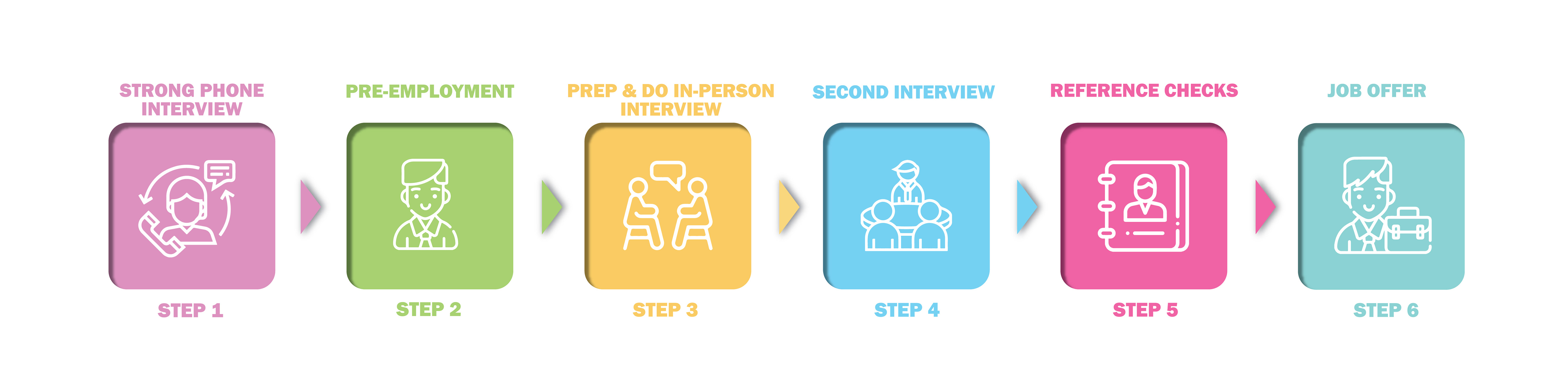 Infographic Design by JanuXart for Agate Fire Creative LLC | Design #22350915