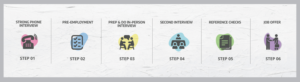 New Infographic Design Project | Design Infographie par JanuXart