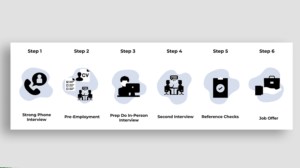 New Infographic Design Project | Infografik-Design von IndreDesign