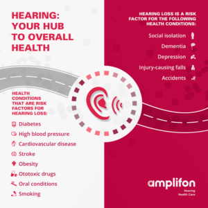Graphic Design by Navisol Creatives for Amplifon Hearing Health Care | Design: #22459712