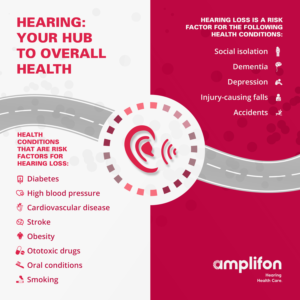 Sound Advise Series: Treat your hearing as a ‘hub’ for overall health | Grafik-Design von Navisol Creatives