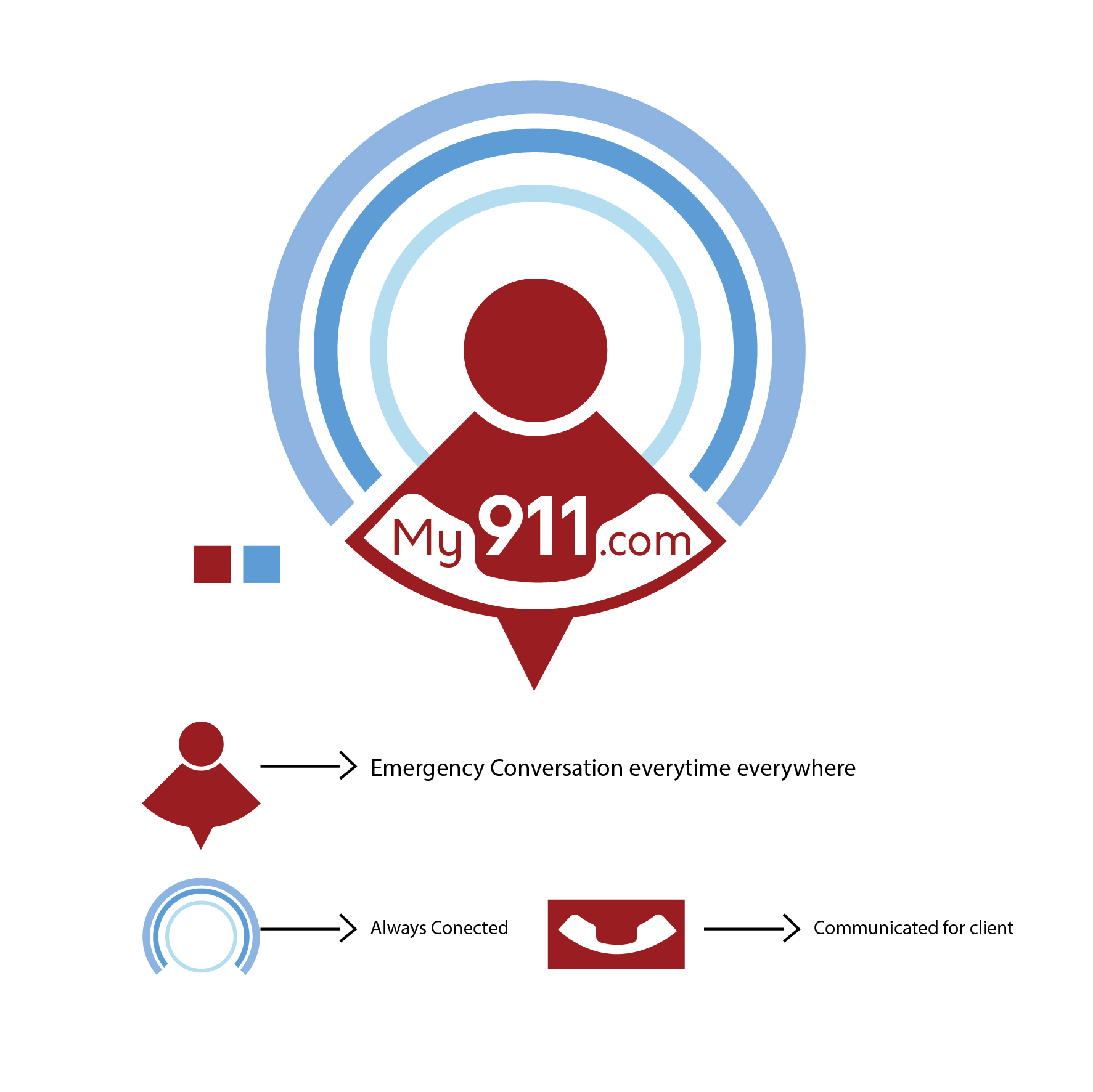 Logo Design by pervizdeddy for My911.com | Design #22407512