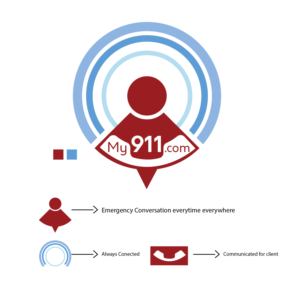 Logo Design by pervizdeddy for My911.com | Design: #22407512