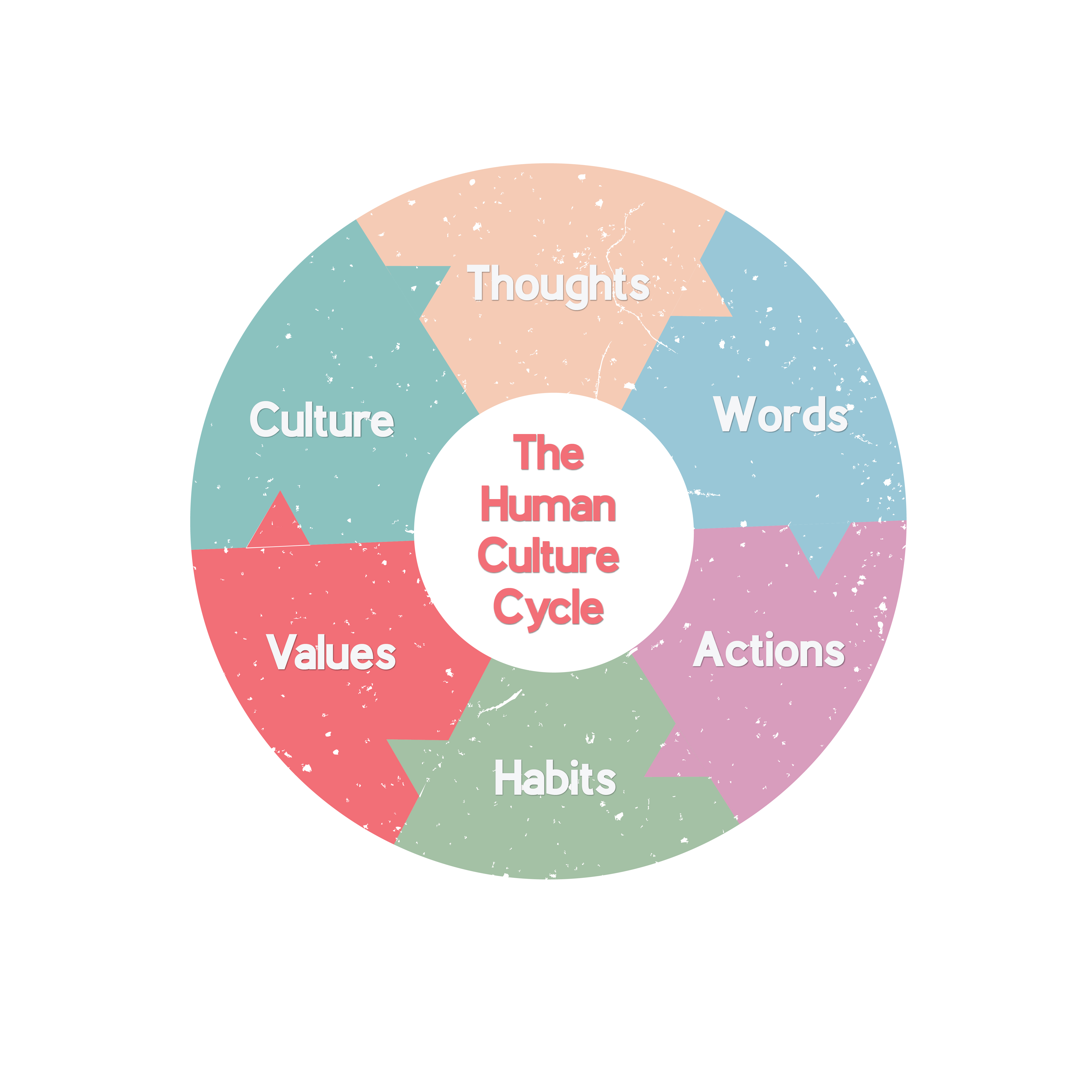 Graphic Design by @gus for this project | Design #22399250