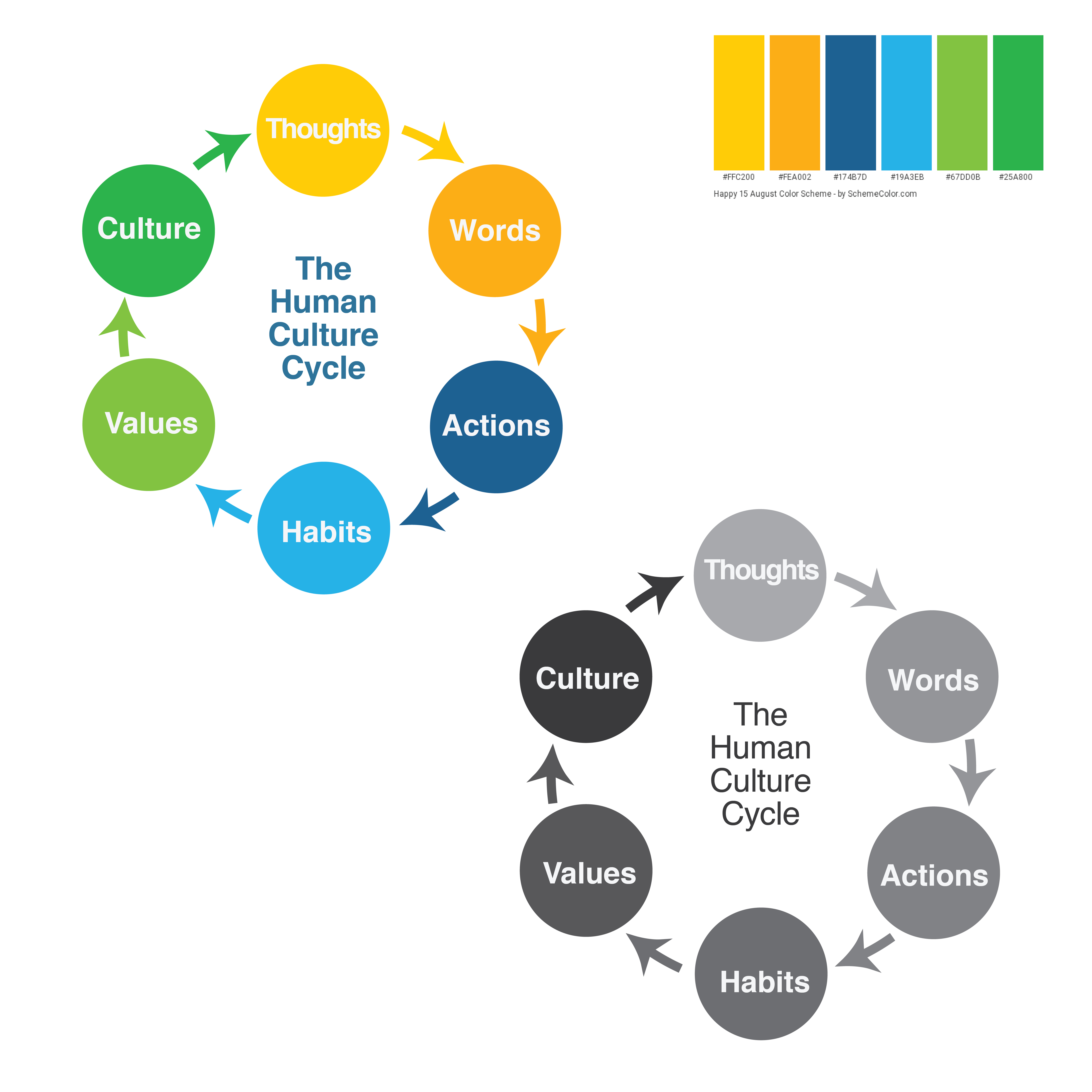 Diseño Gráfico por @gus para este proyecto | Diseño #22419495