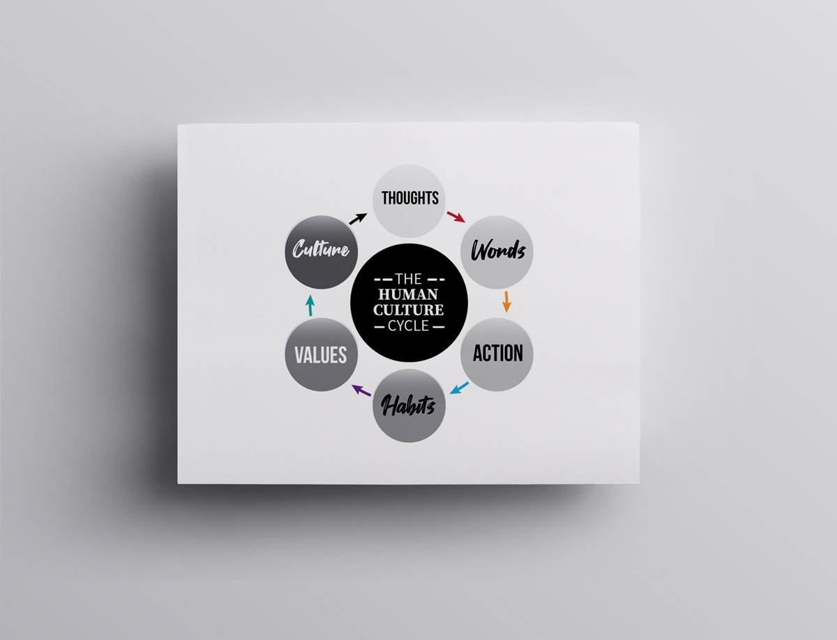 Diseño Gráfico por JK18 para este proyecto | Diseño #22407805