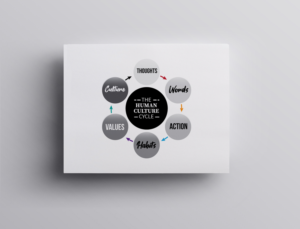 Graphic Design by JK18 for this project | Design: #22407805