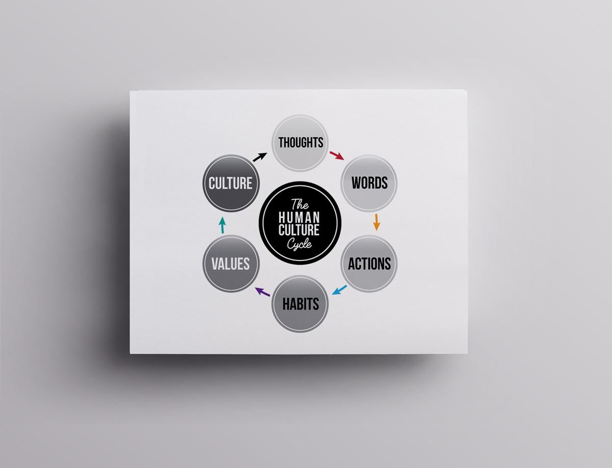 Grafik-Design von JK18 für dieses Projekt | Design #22422126