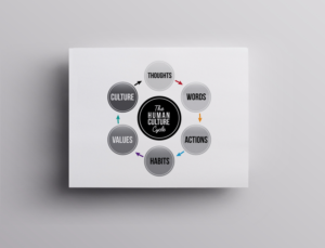 Simple graphic for a book or slide presentation | Diseño Gráfico por JK18
