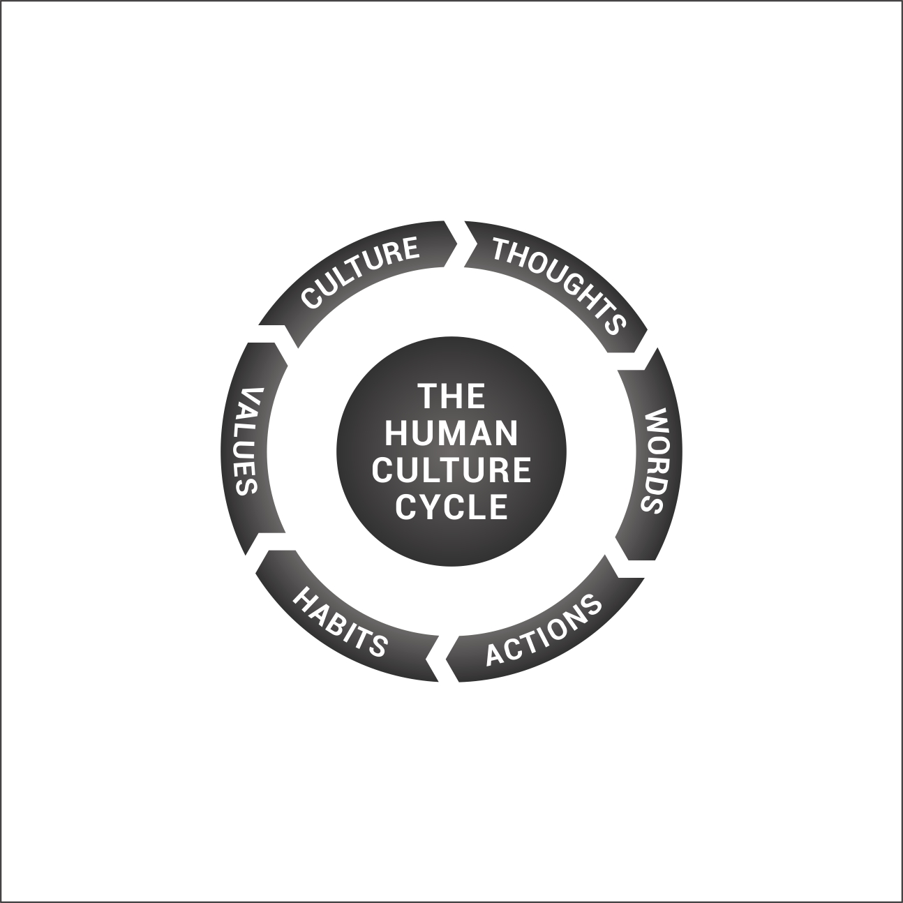 Diseño Gráfico por rahman.walker para este proyecto | Diseño #22404703
