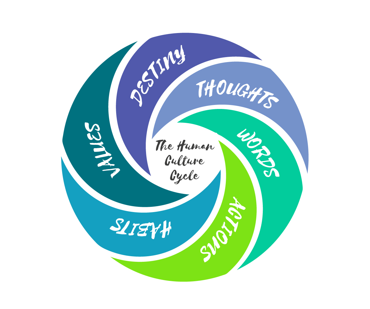 Graphic Design by Graziana 2 for this project | Design #22396220