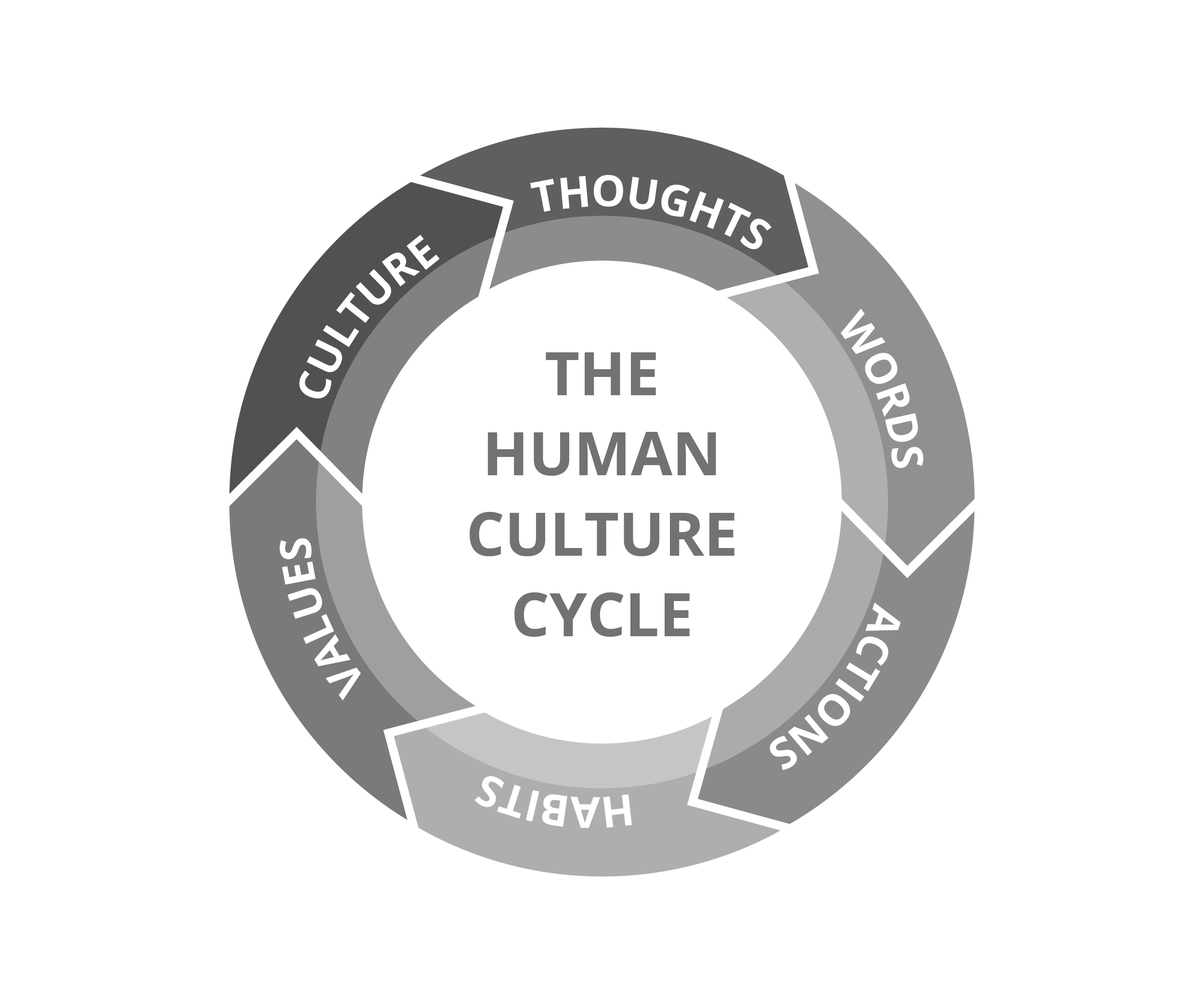 Graphic Design by Graziana 2 for this project | Design #22418719