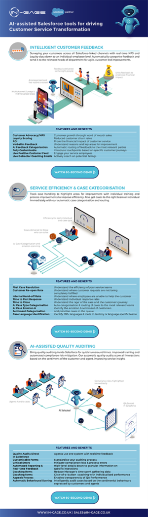 Infographic Design by Pinky 