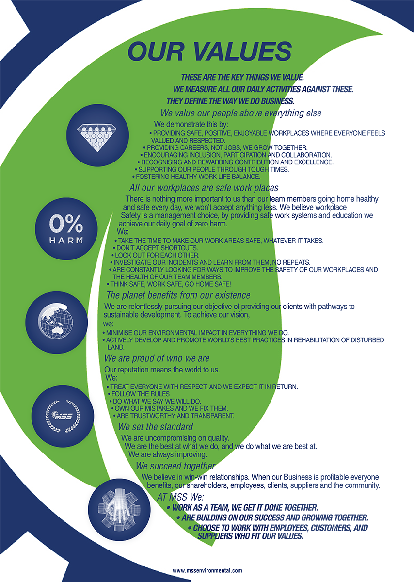 Graphic Design by senja for Mine support Services Pty Ltd | Design #22467702