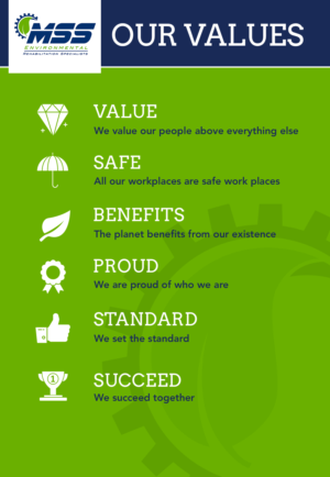 Design Graphique par yadunath pour Mine support Services Pty Ltd | Design #22436492
