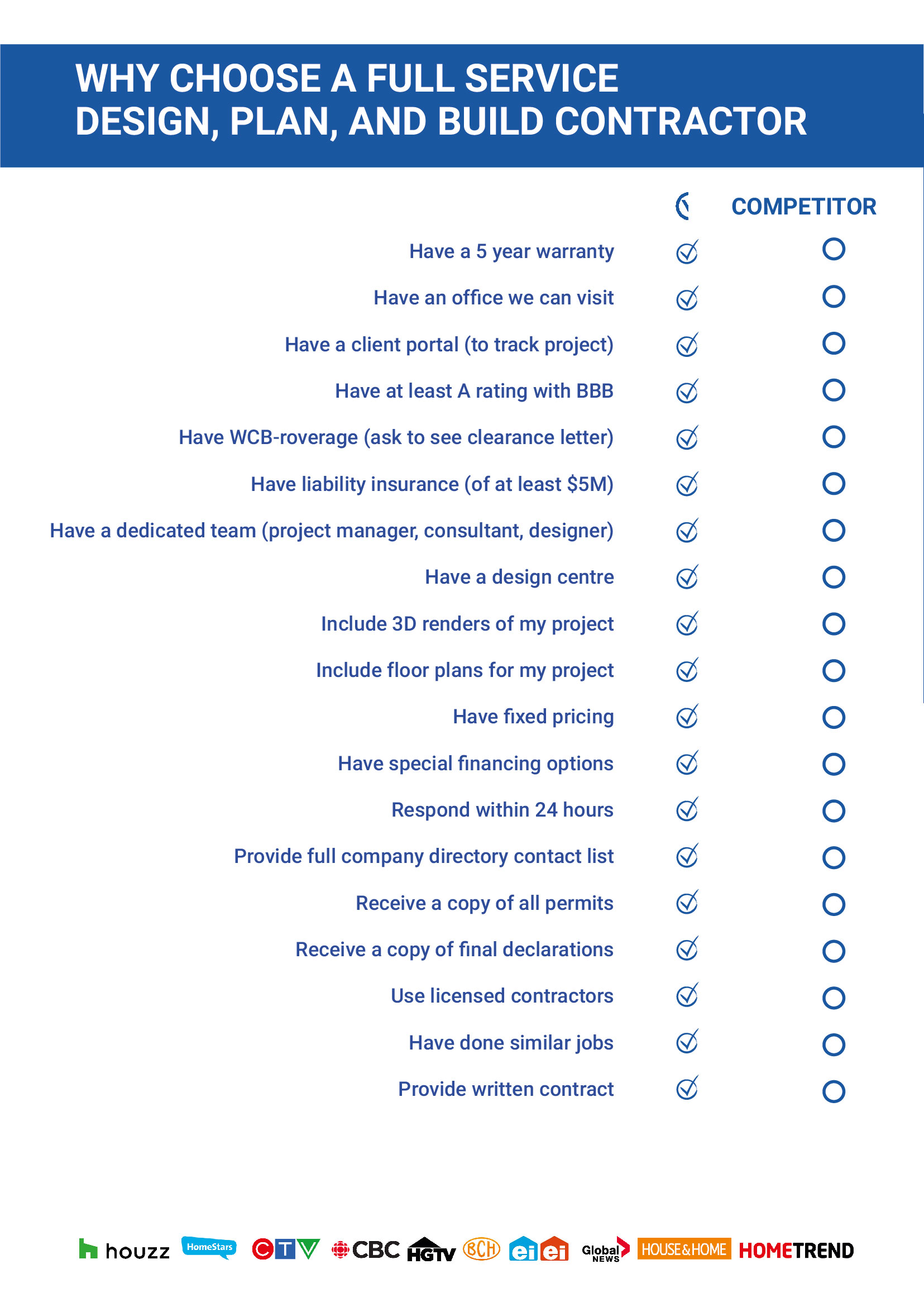 Flyer Design by designgreen for this project | Design #22567950