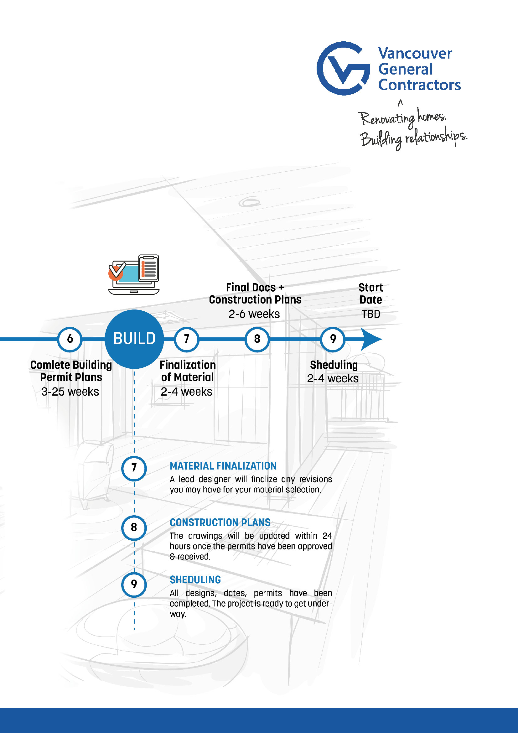 Flyer Design by designgreen for this project | Design #22567957