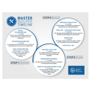 Flyer Design by shritaa1 for this project | Design: #22465641