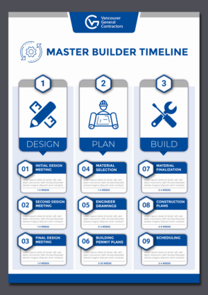 New Print Material Needed for Renovation Company | Diseño de Flyer por paulkanjosh