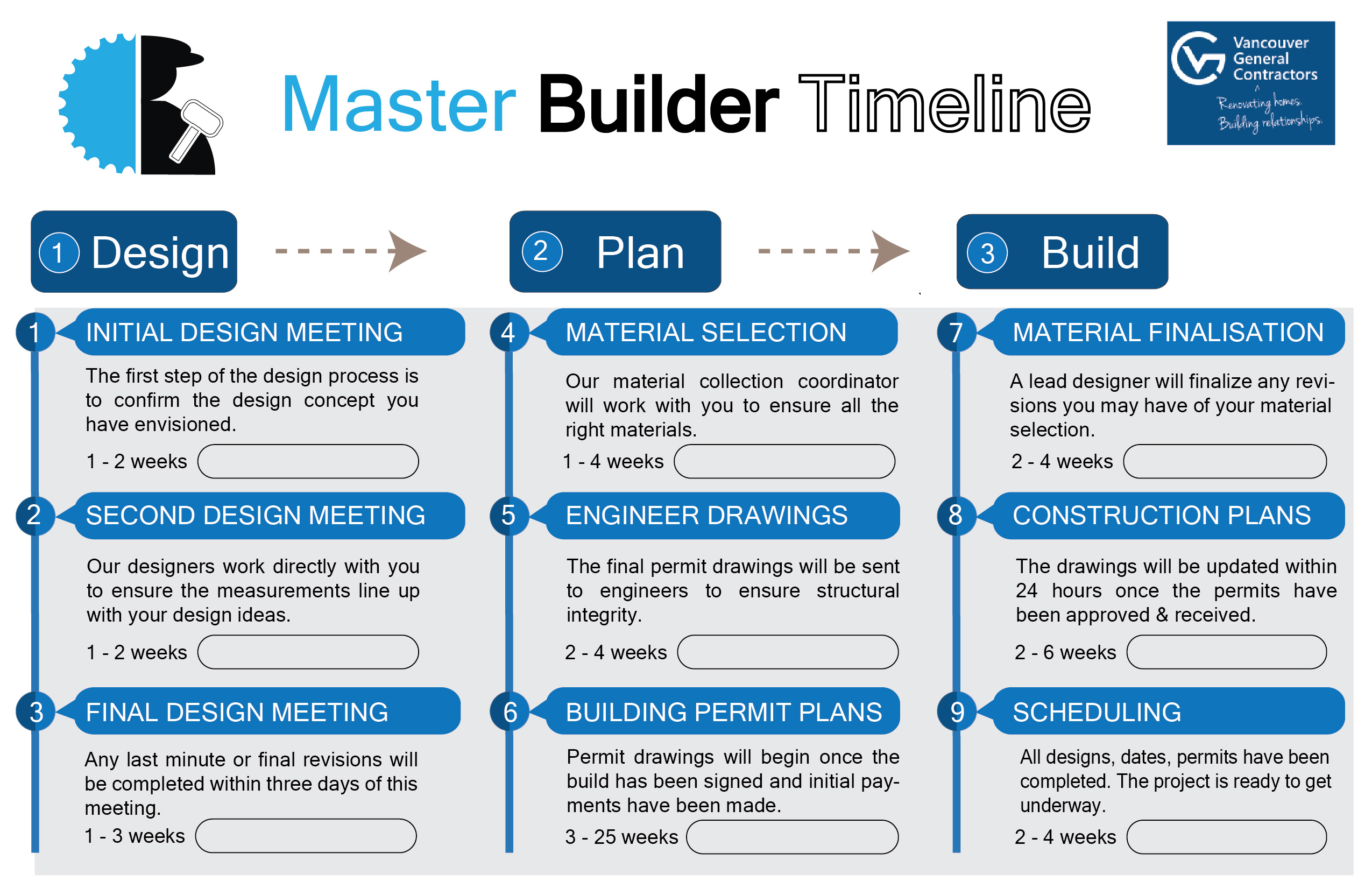 Design de Flyer par PK Creative Designs pour ce projet | Design #22489445