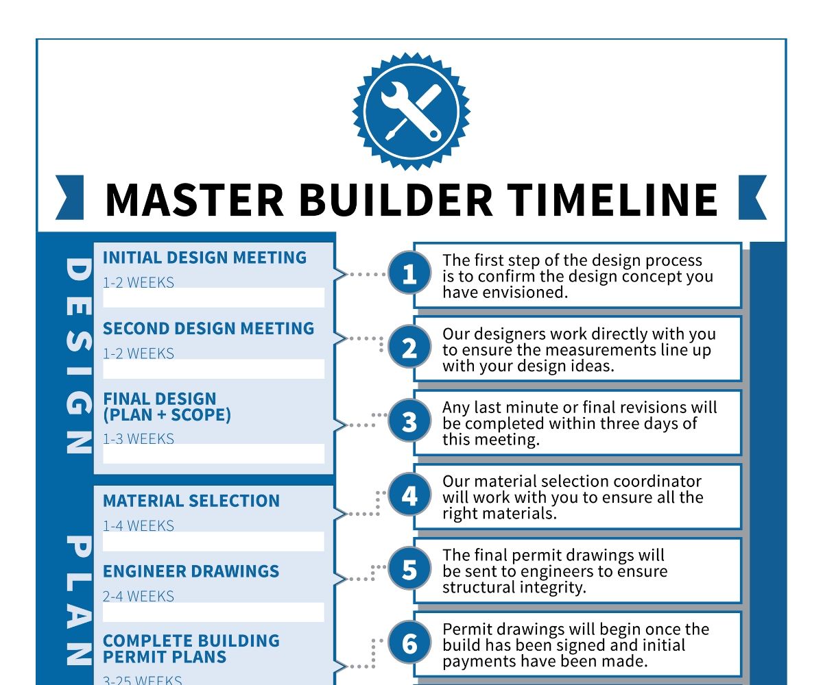 Design de Flyer par kbee pour ce projet | Design #22448538