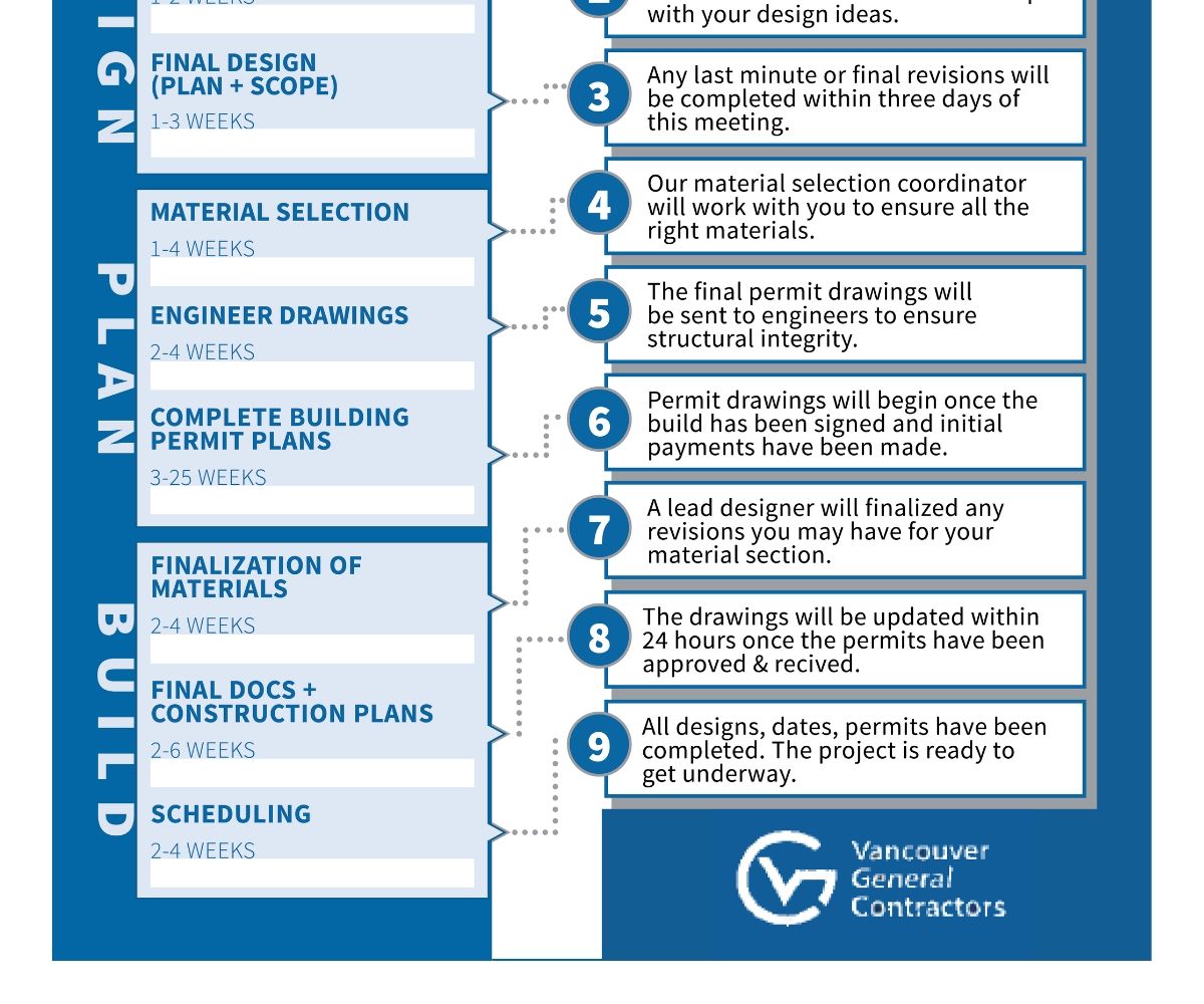 Flyer Design by kbee for this project | Design #22448539