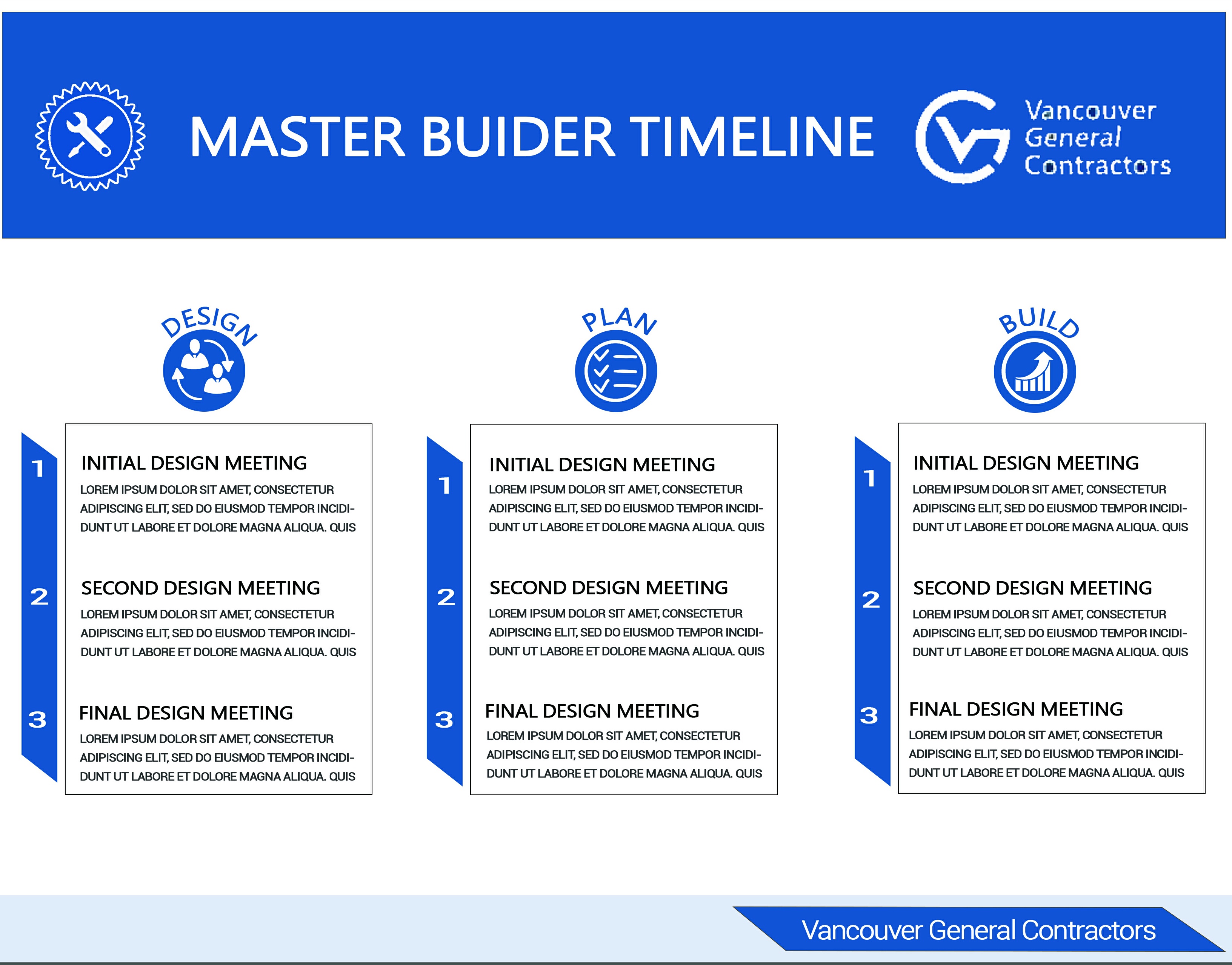 Design de Flyer par BrpDesign pour ce projet | Design #22466317