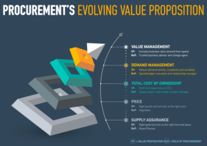 Infographic Design by Avatargr for this project | Design: #23360010