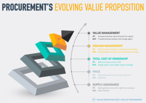 Infographic Design by Avatargr for this project | Design: #23360011